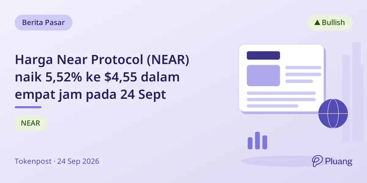 Harga Near Protocol (NEAR) naik 5,52% ke $4,55 dalam empat jam pada 24 Sept