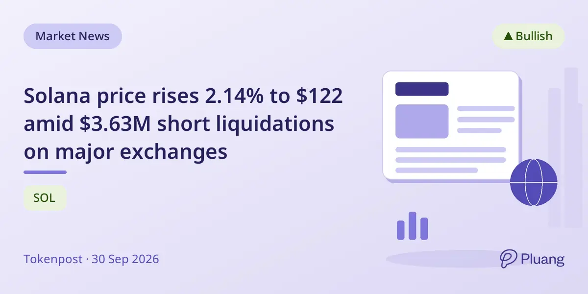 Solana price rises 2.14% to $122 amid $3.63M short liquidations on major exchanges