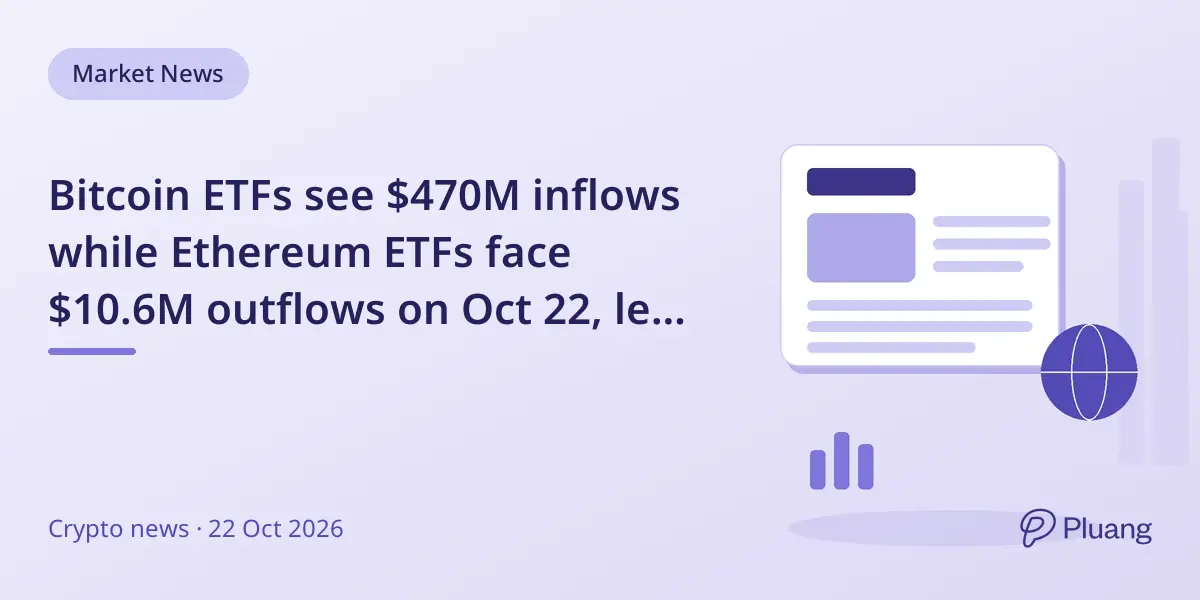 Bitcoin ETFs see $470M inflows while Ethereum ETFs face $10.6M outflows on Oct 22, led by BlackRock and Fidelity.
