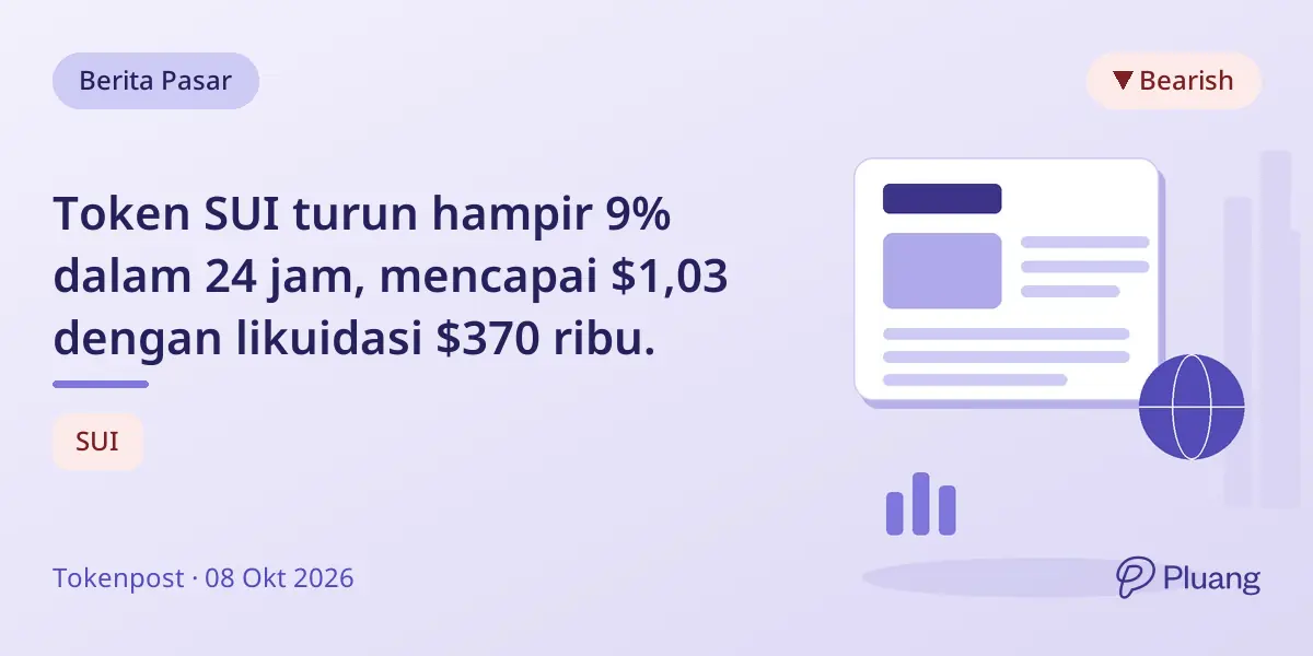Token SUI turun hampir 9% dalam 24 jam, mencapai $1,03 dengan likuidasi $370 ribu.