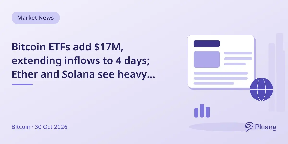 Bitcoin ETFs add $17M, extending inflows to 4 days; Ether and Solana see heavy outflows.