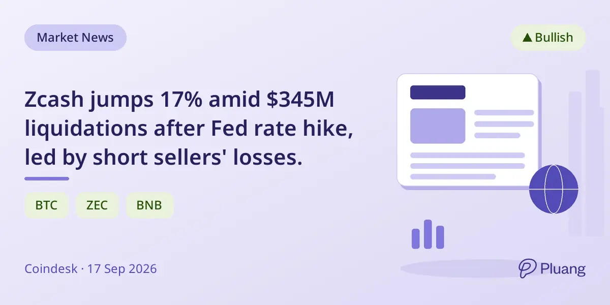 Zcash jumps 17% amid $345M liquidations after Fed rate hike, led by short sellers' losses.