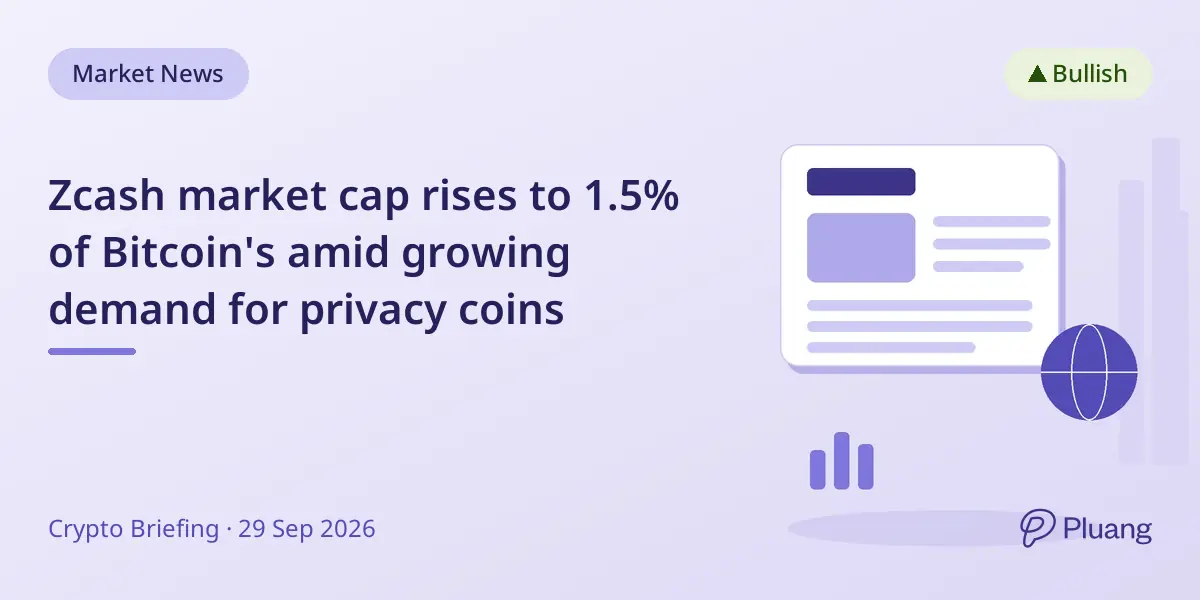 Zcash market cap rises to 1.5% of Bitcoin's amid growing demand for privacy coins