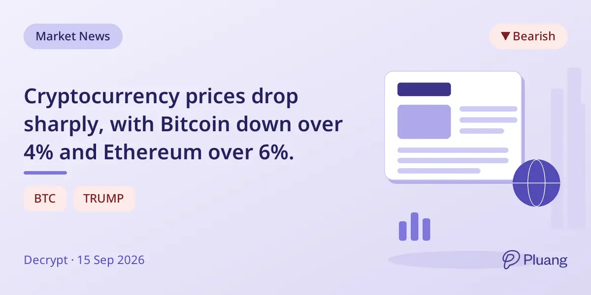 Cryptocurrency prices drop sharply, with Bitcoin down over 4% and Ethereum over 6%.