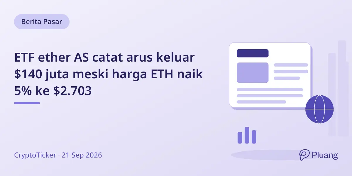 ETF ether AS catat arus keluar $140 juta meski harga ETH naik 5% ke $2.703