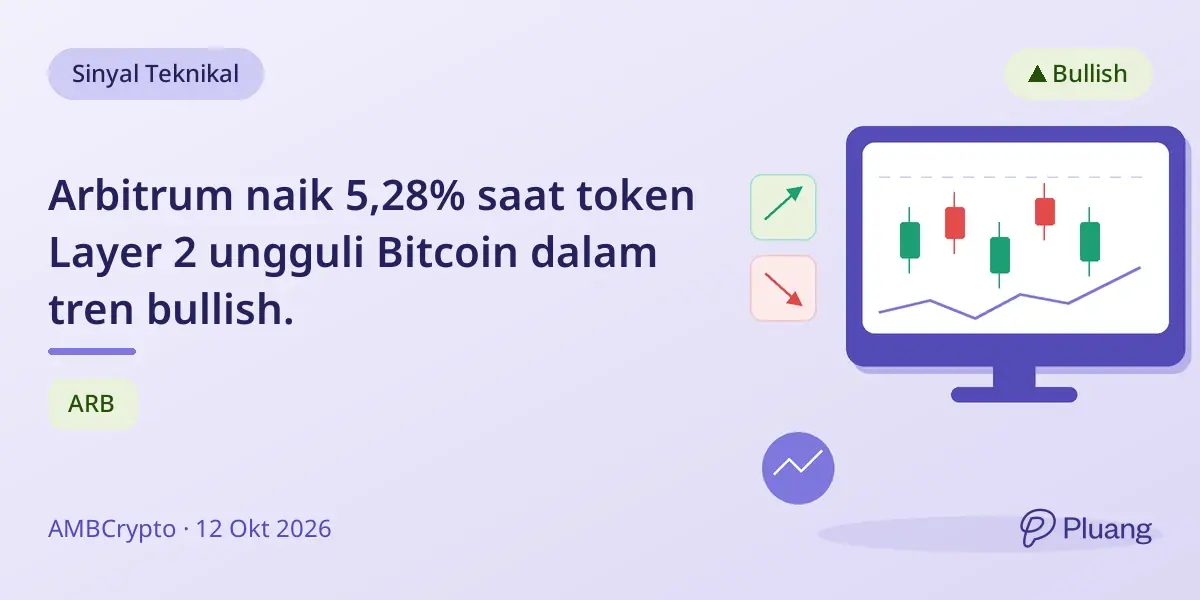 Arbitrum naik 5,28% saat token Layer 2 ungguli Bitcoin dalam tren bullish.