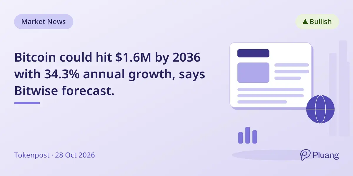 Bitcoin could hit $1.6M by 2036 with 34.3% annual growth, says Bitwise forecast.