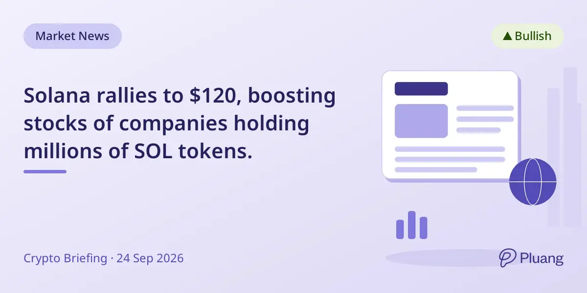Solana rallies to $120, boosting stocks of companies holding millions of SOL tokens.
