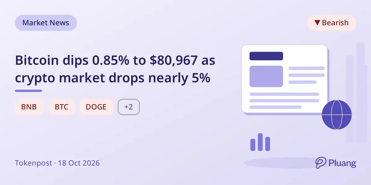 Bitcoin dips 0.85% to $80,967 as crypto market drops nearly 5%