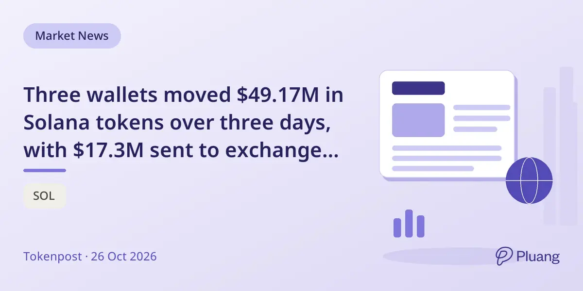 Three wallets moved $49.17M in Solana tokens over three days, with $17.3M sent to exchanges for sale.