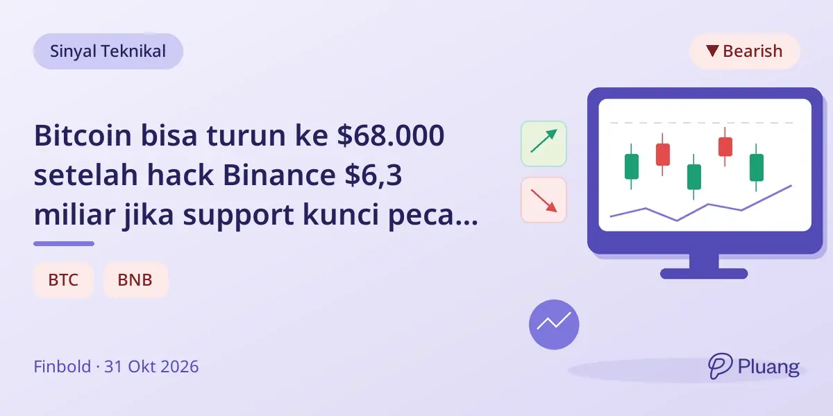 Bitcoin bisa turun ke $68.000 setelah hack Binance $6,3 miliar jika support kunci pecah, kata analis.
