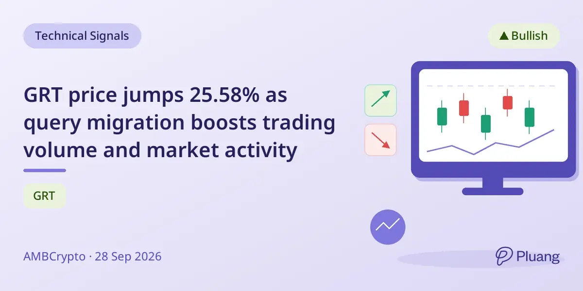 GRT price jumps 25.58% as query migration boosts trading volume and market activity