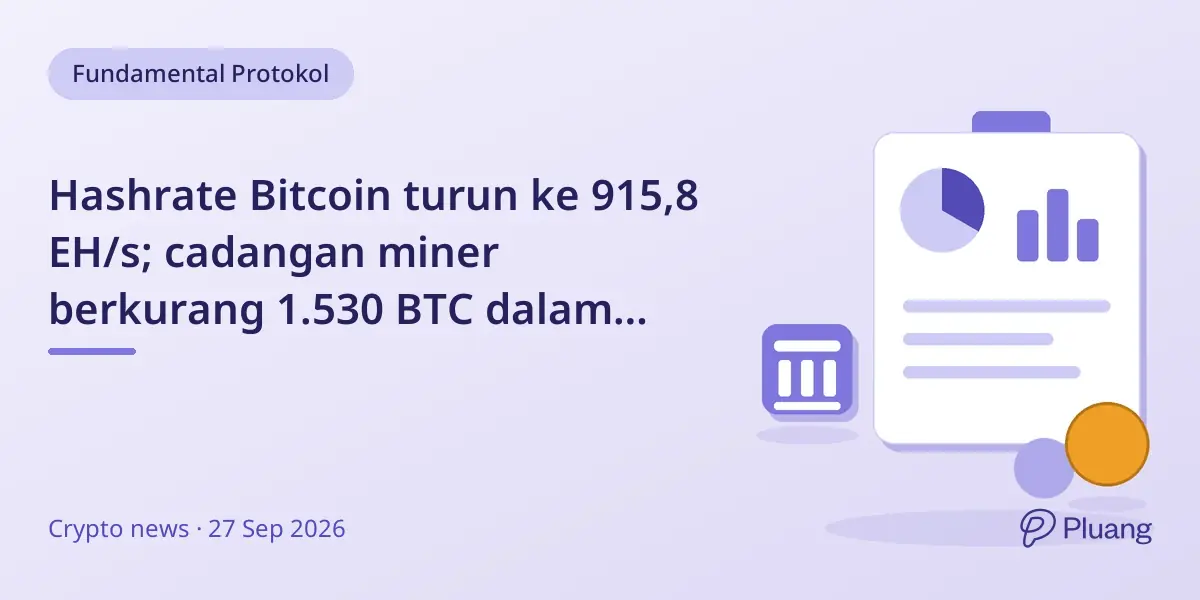 Hashrate Bitcoin turun ke 915,8 EH/s; cadangan miner berkurang 1.530 BTC dalam seminggu