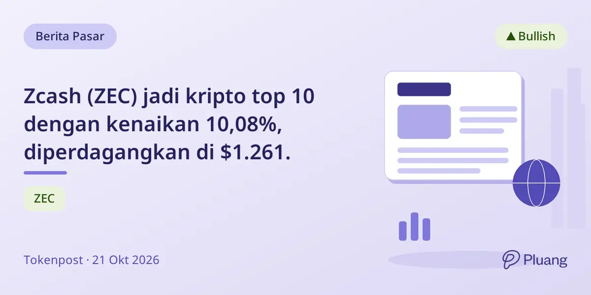 Zcash (ZEC) jadi kripto top 10 dengan kenaikan 10,08%, diperdagangkan di $1.261.