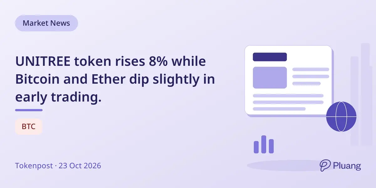 UNITREE token rises 8% while Bitcoin and Ether dip slightly in early trading.