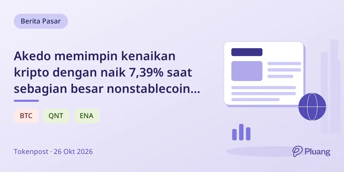 Akedo memimpin kenaikan kripto dengan naik 7,39% saat sebagian besar nonstablecoin turun.