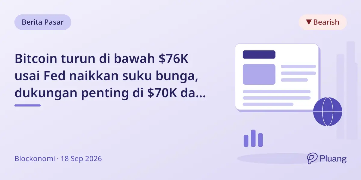 Bitcoin turun di bawah $76K usai Fed naikkan suku bunga, dukungan penting di $70K dan $62K-$65K.
