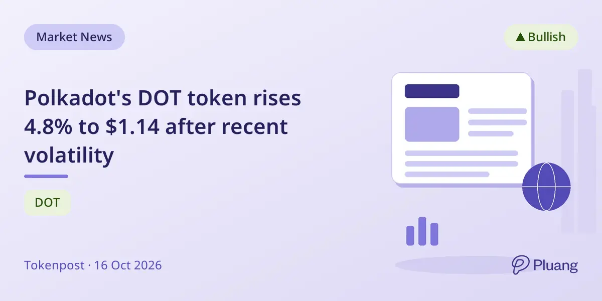 Polkadot's DOT token rises 4.8% to $1.14 after recent volatility