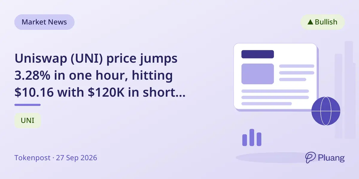 Uniswap (UNI) price jumps 3.28% in one hour, hitting $10.16 with $120K in short liquidations.