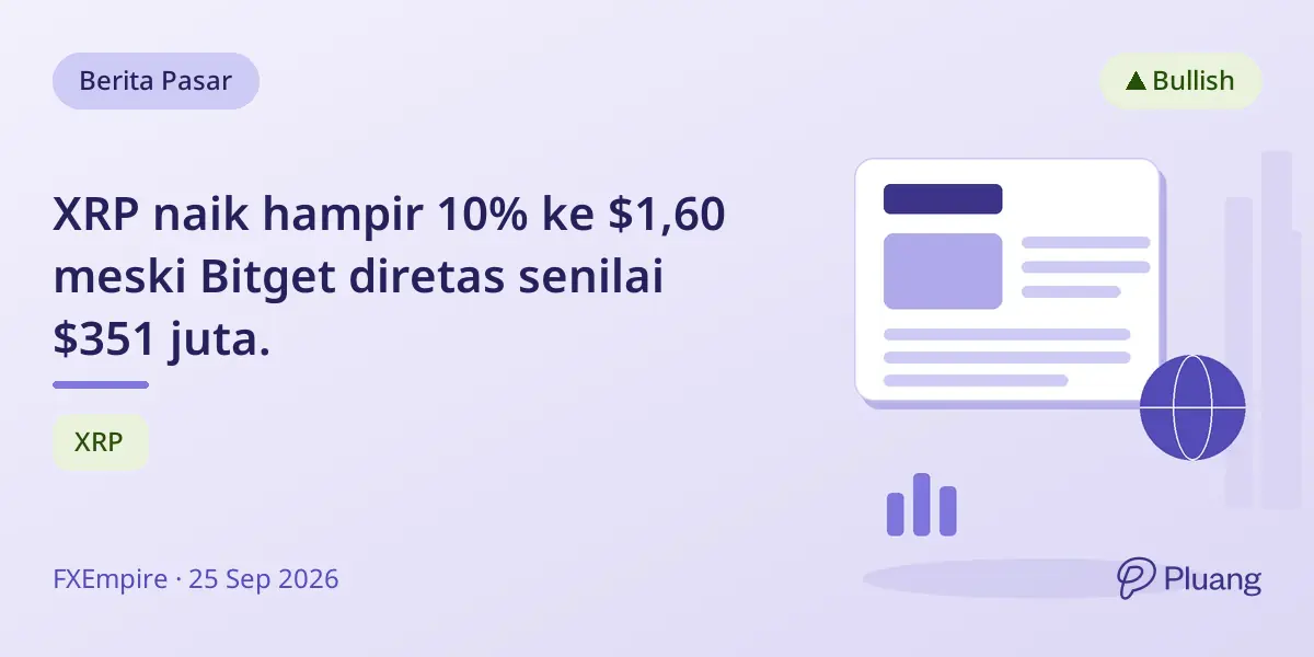 XRP naik hampir 10% ke $1,60 meski Bitget diretas senilai $351 juta.