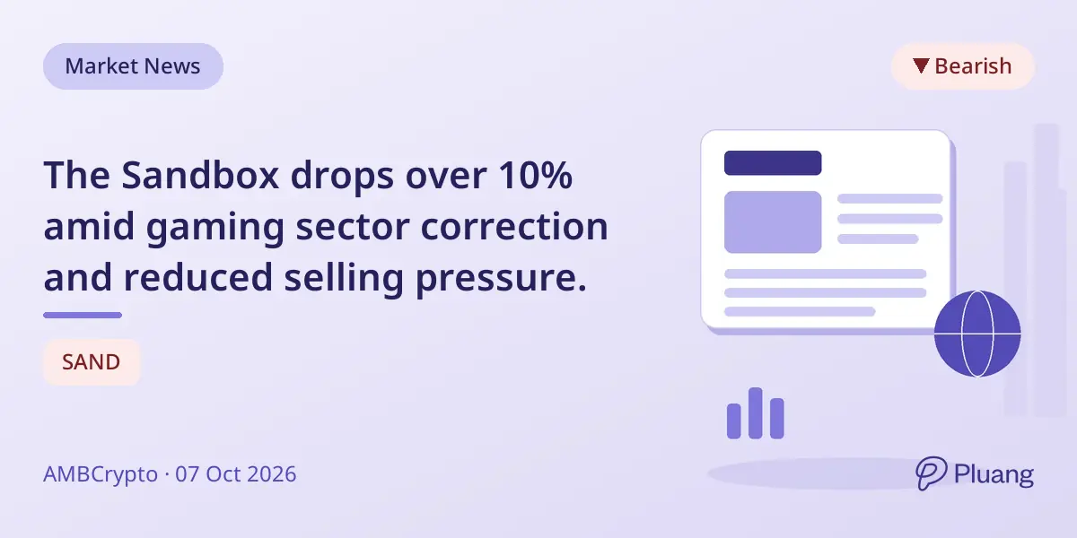 The Sandbox drops over 10% amid gaming sector correction and reduced selling pressure.