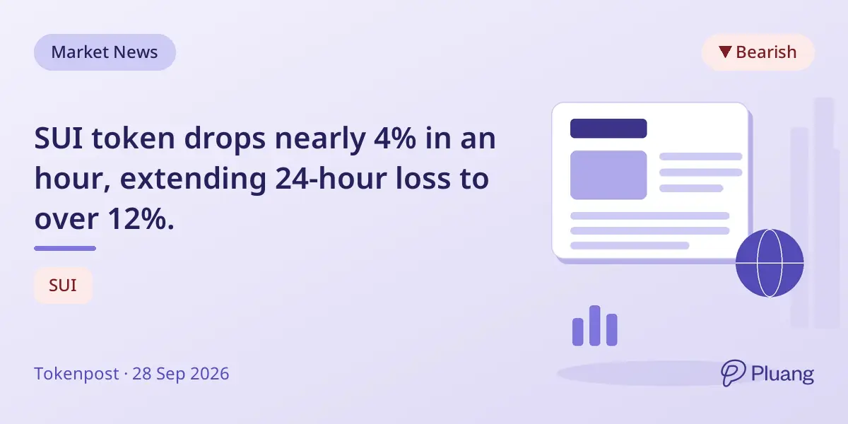 SUI token drops nearly 4% in an hour, extending 24-hour loss to over 12%.