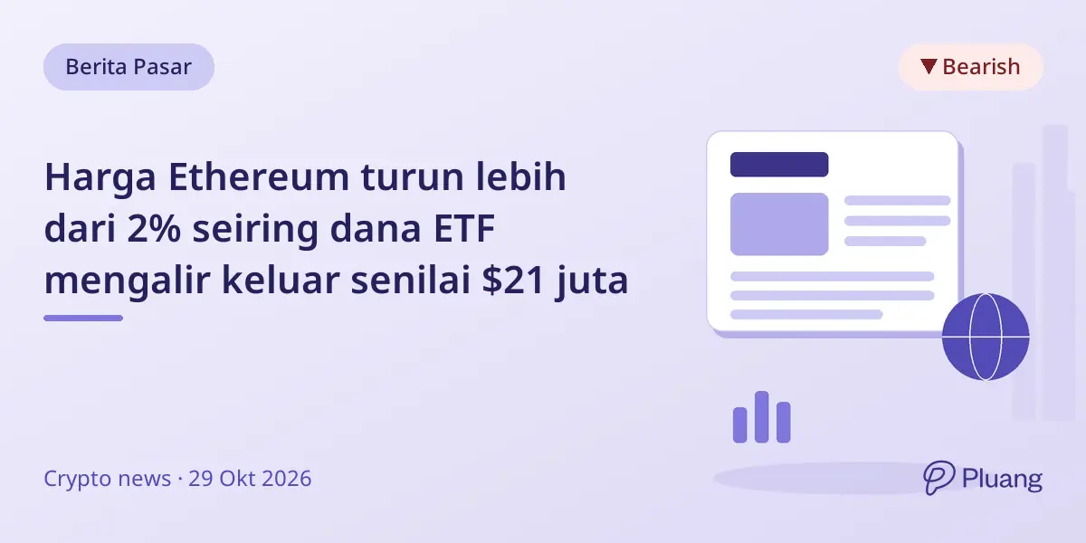 Harga Ethereum turun lebih dari 2% seiring dana ETF mengalir keluar senilai $21 juta