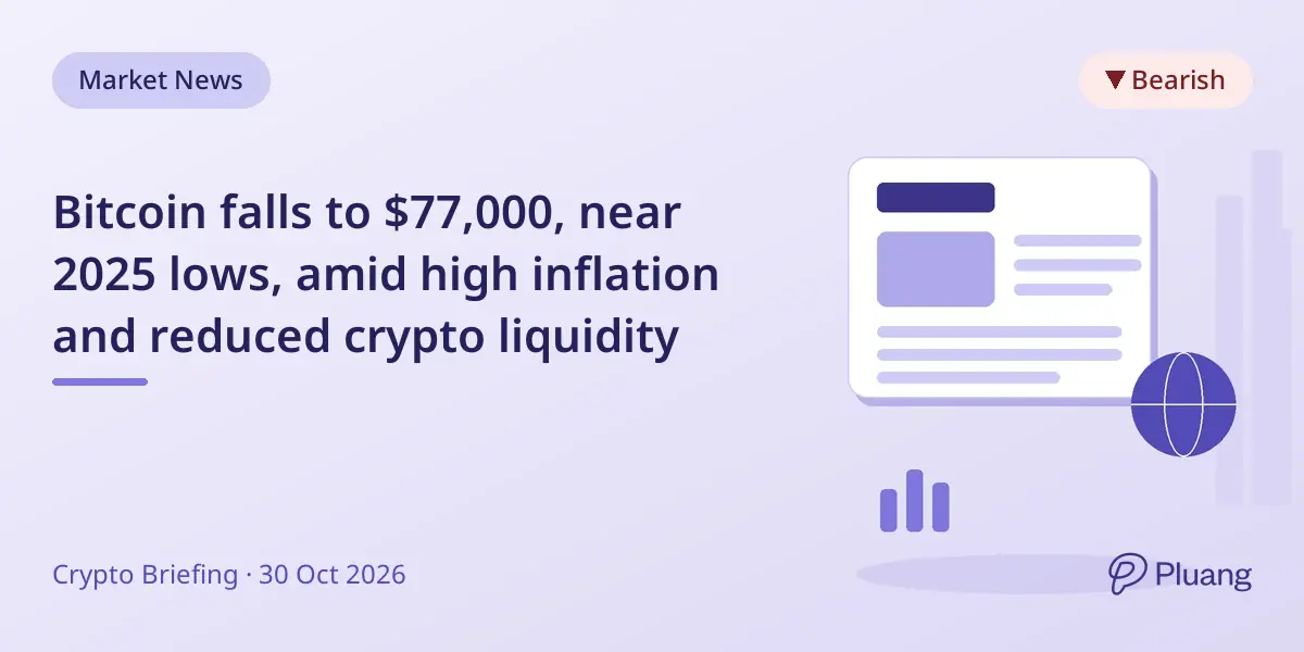 Bitcoin falls to $77,000, near 2025 lows, amid high inflation and reduced crypto liquidity