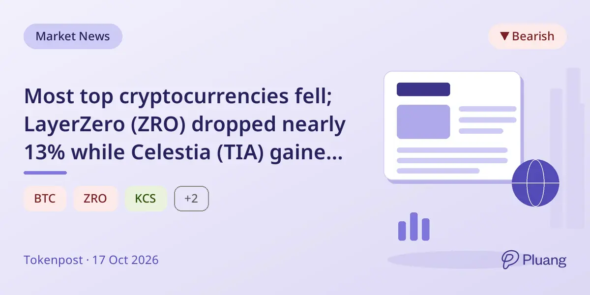 Most top cryptocurrencies fell; LayerZero (ZRO) dropped nearly 13% while Celestia (TIA) gained 9%.