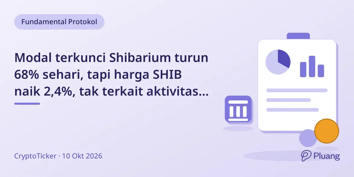 Modal terkunci Shibarium turun 68% sehari, tapi harga SHIB naik 2,4%, tak terkait aktivitas chain.