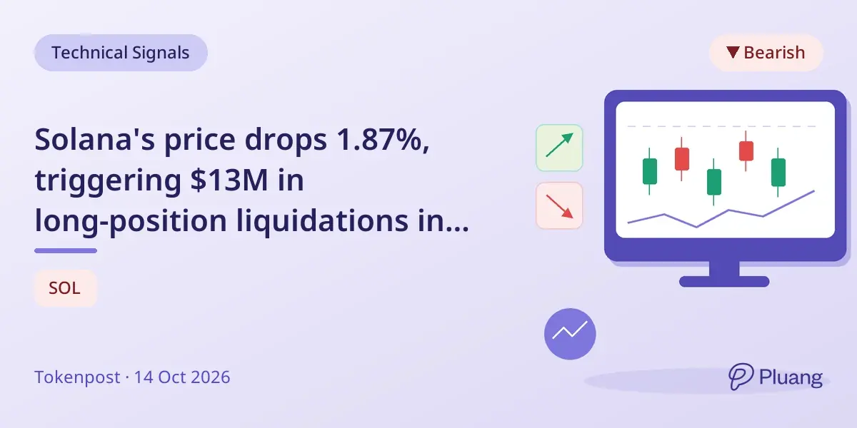 Solana's price drops 1.87%, triggering $13M in long-position liquidations in one hour