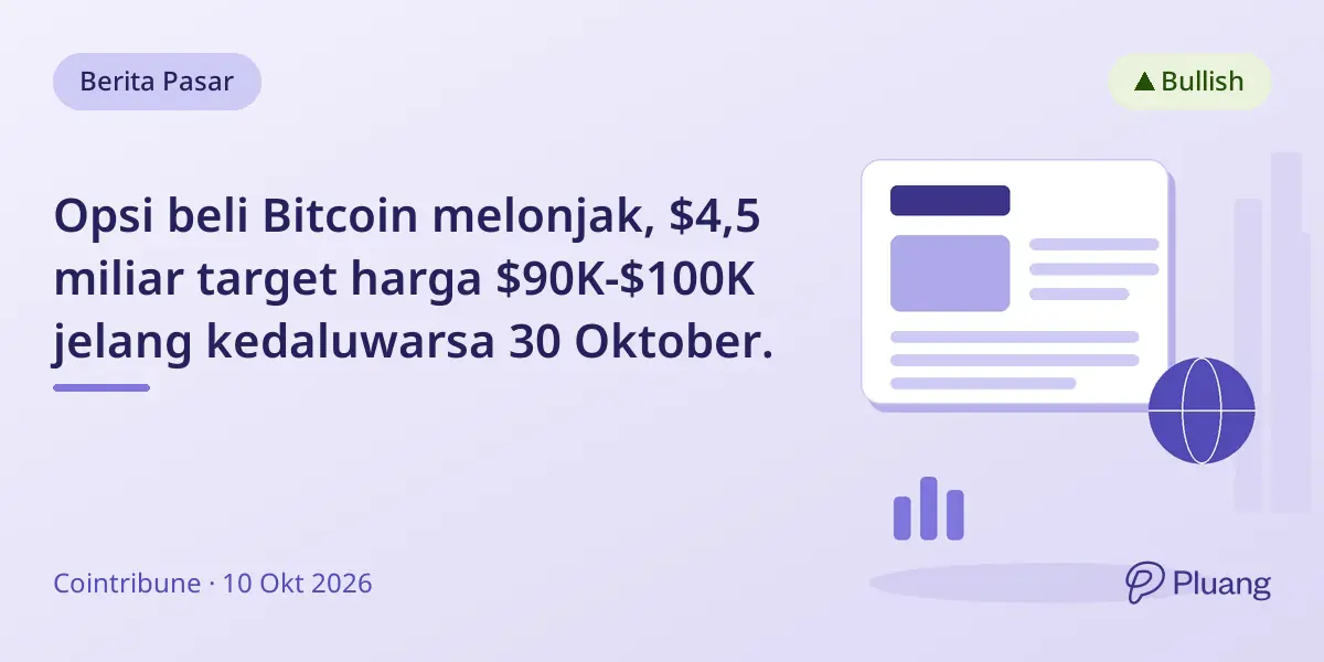 Opsi beli Bitcoin melonjak, $4,5 miliar target harga $90K-$100K jelang kedaluwarsa 30 Oktober.
