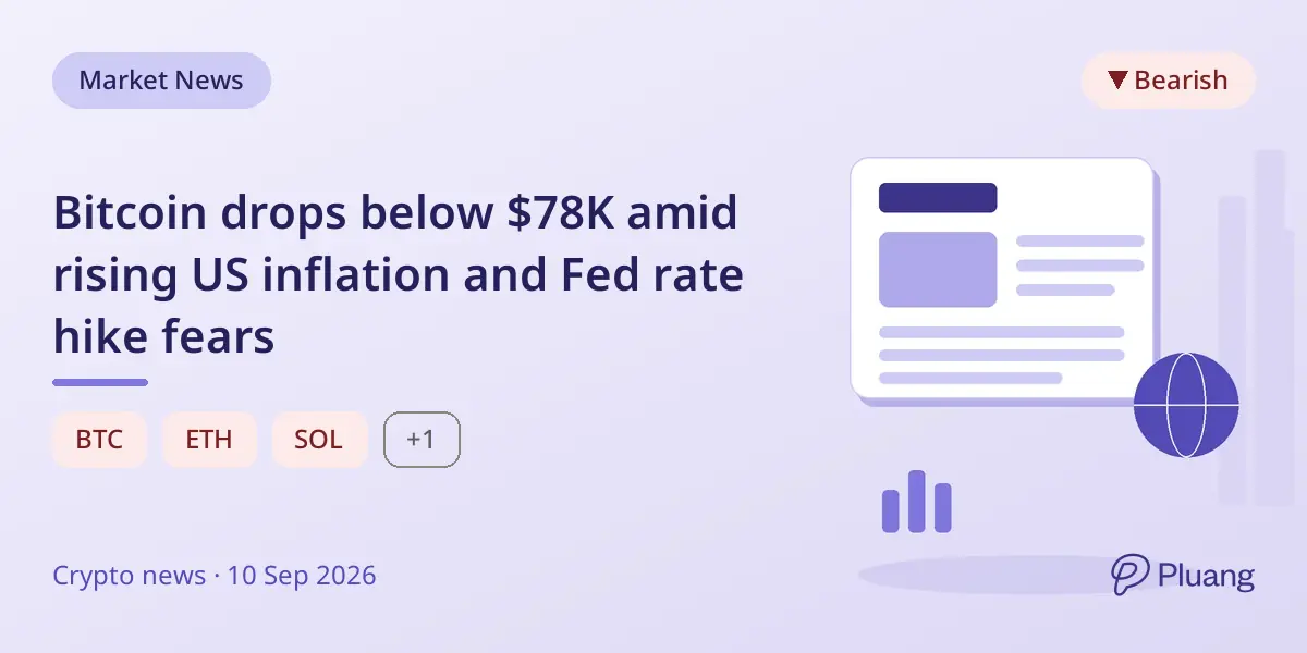 Bitcoin drops below $78K amid rising US inflation and Fed rate hike fears