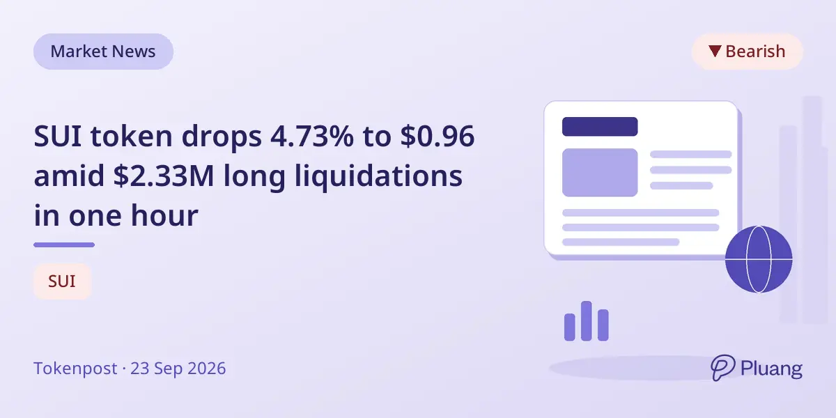 SUI token drops 4.73% to $0.96 amid $2.33M long liquidations in one hour