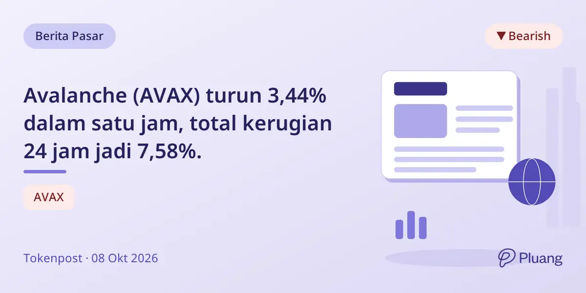 Avalanche (AVAX) turun 3,44% dalam satu jam, total kerugian 24 jam jadi 7,58%.