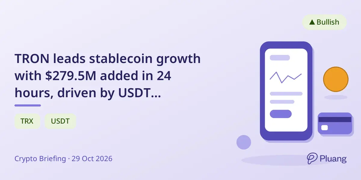 TRON leads stablecoin growth with $279.5M added in 24 hours, driven by USDT dominance.