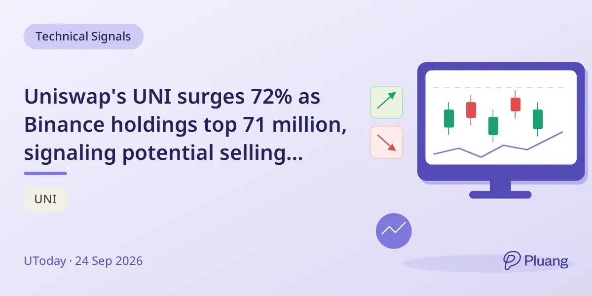 Uniswap's UNI surges 72% as Binance holdings top 71 million, signaling potential selling pressure.