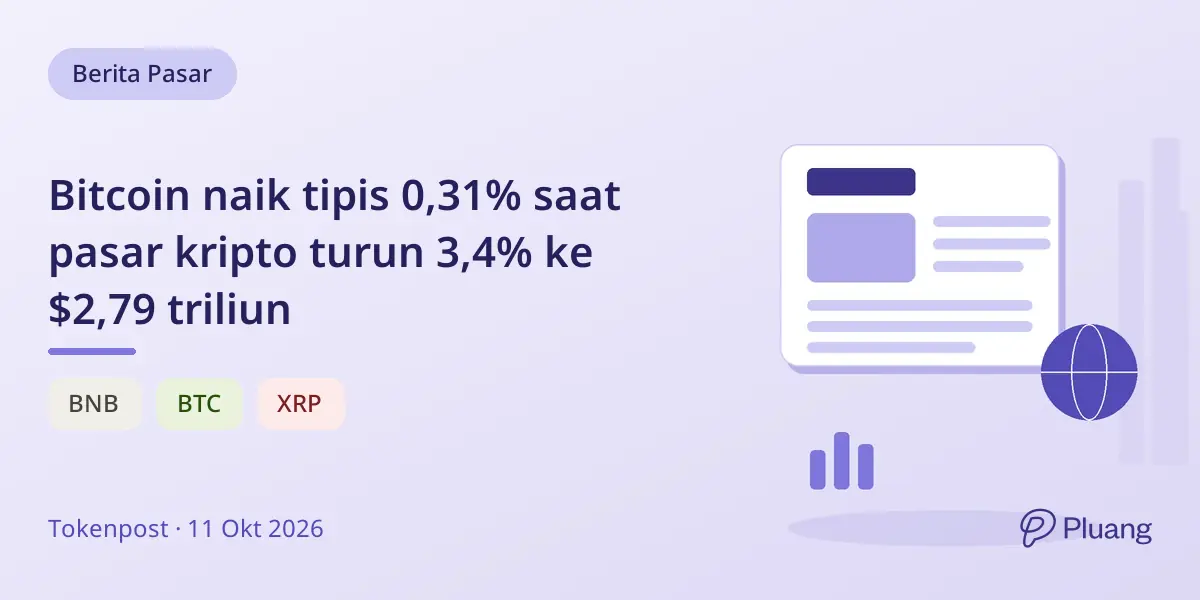 Bitcoin naik tipis 0,31% saat pasar kripto turun 3,4% ke $2,79 triliun