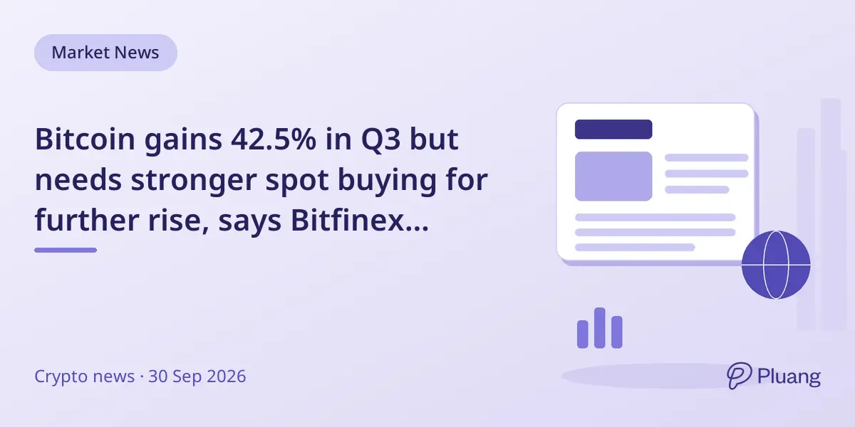 Bitcoin gains 42.5% in Q3 but needs stronger spot buying for further rise, says Bitfinex analysts.