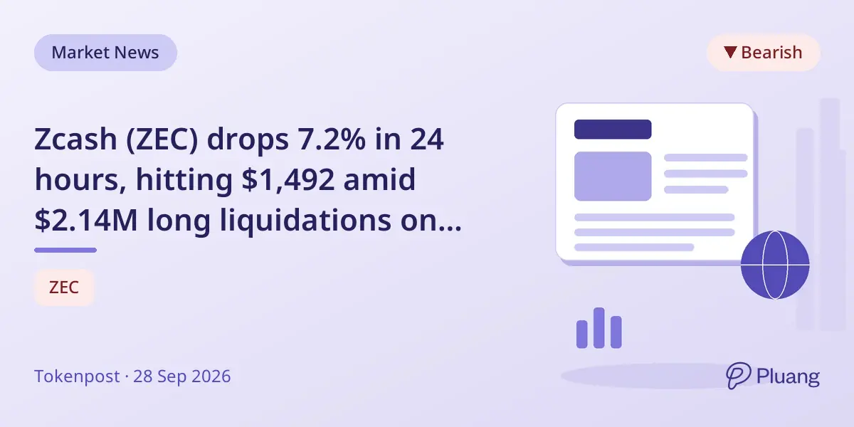 Zcash (ZEC) drops 7.2% in 24 hours, hitting $1,492 amid $2.14M long liquidations on major exchanges