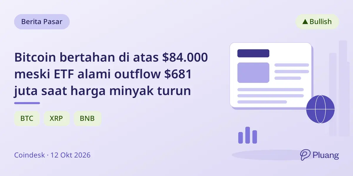 Bitcoin bertahan di atas $84.000 meski ETF alami outflow $681 juta saat harga minyak turun