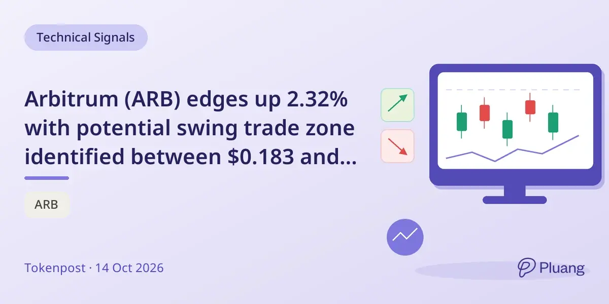 Arbitrum (ARB) edges up 2.32% with potential swing trade zone identified between $0.183 and $0.186.