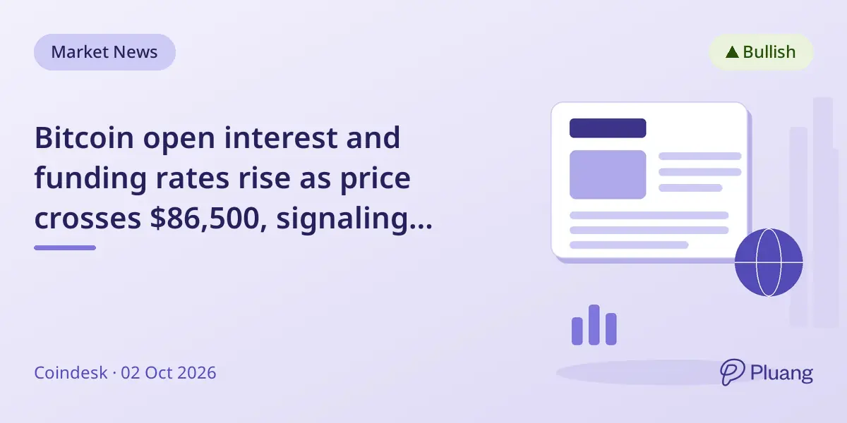Bitcoin open interest and funding rates rise as price crosses $86,500, signaling bullish trader demand.