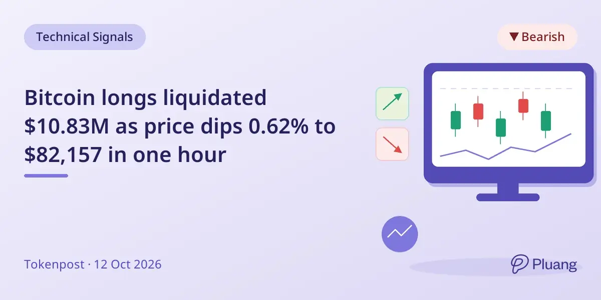 Bitcoin longs liquidated $10.83M as price dips 0.62% to $82,157 in one hour