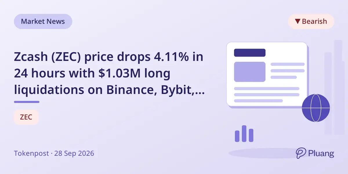 Zcash (ZEC) price drops 4.11% in 24 hours with $1.03M long liquidations on Binance, Bybit, and OKX