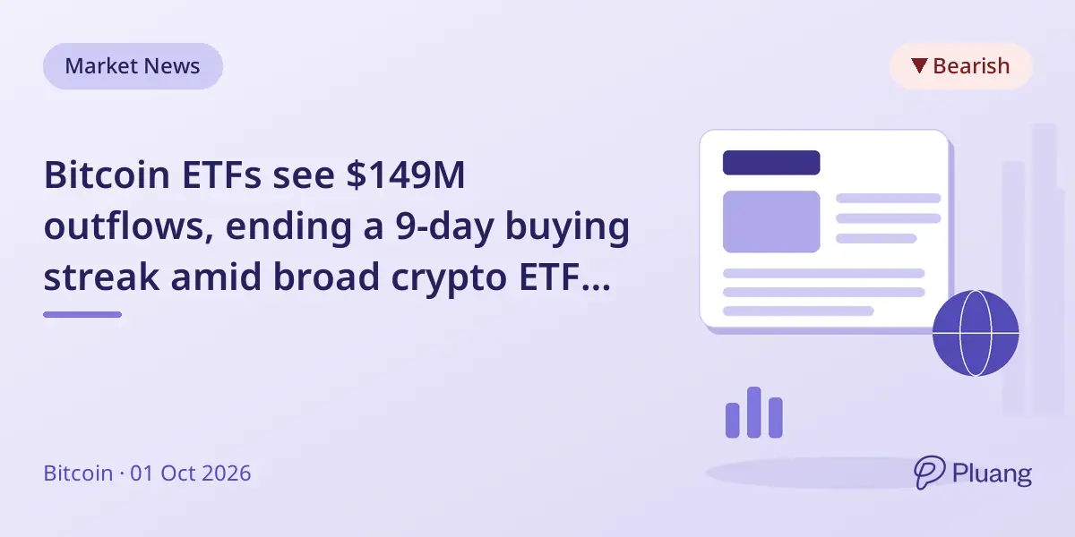 Bitcoin ETFs see $149M outflows, ending a 9-day buying streak amid broad crypto ETF selling.