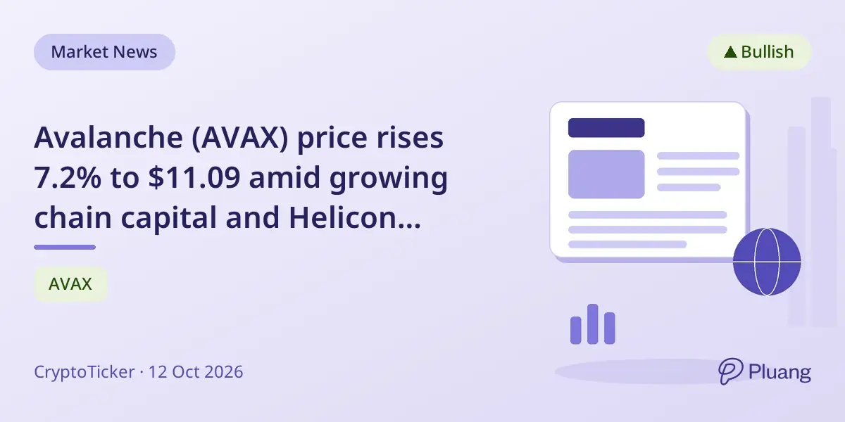 Avalanche (AVAX) price rises 7.2% to $11.09 amid growing chain capital and Helicon upgrade benefits