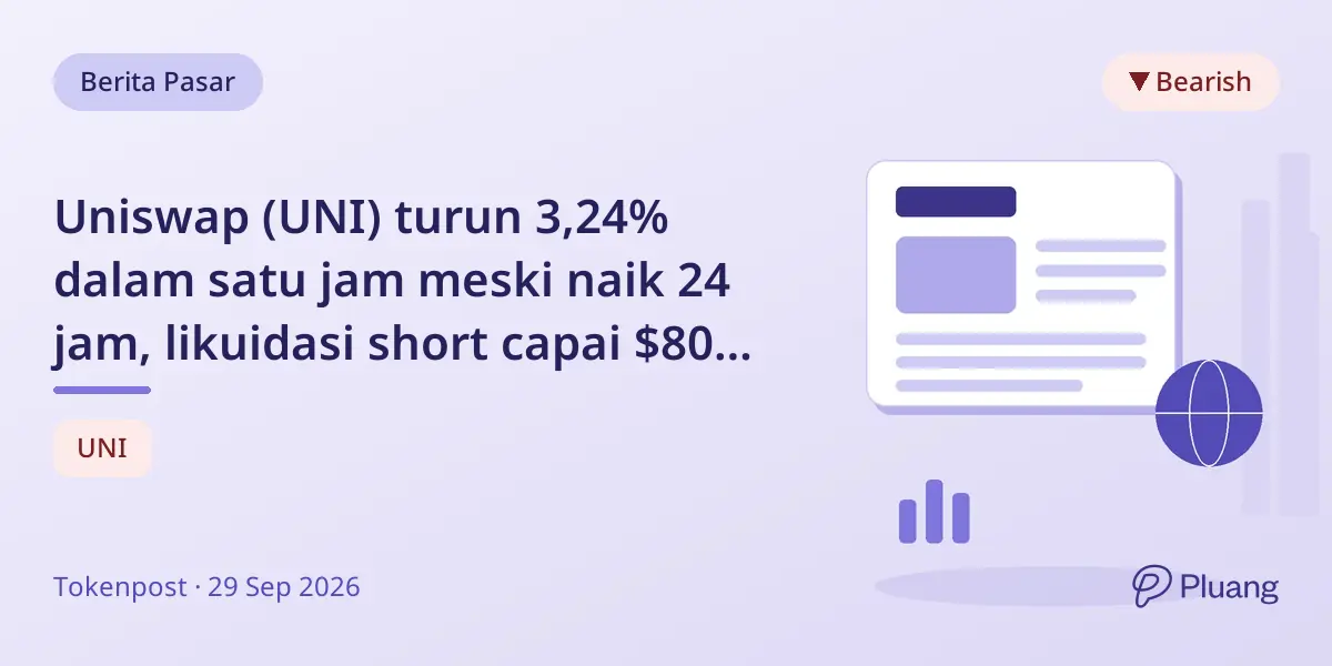 Uniswap (UNI) turun 3,24% dalam satu jam meski naik 24 jam, likuidasi short capai $80 ribu.