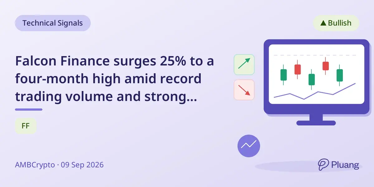 Falcon Finance surges 25% to a four-month high amid record trading volume and strong market demand.