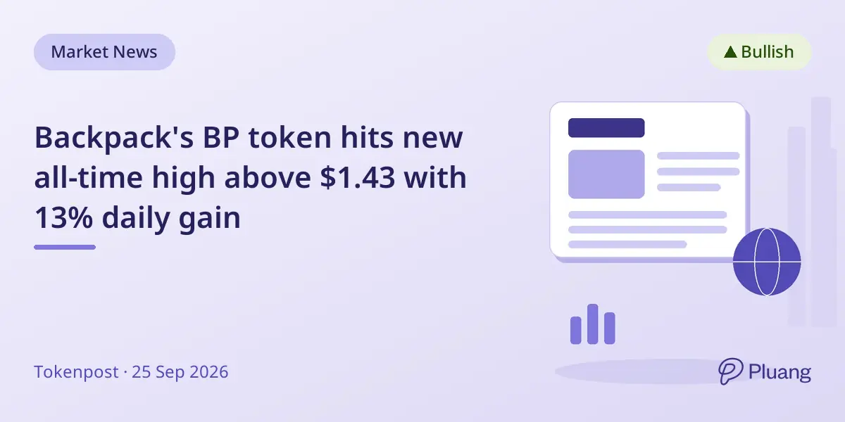 Backpack's BP token hits new all-time high above $1.43 with 13% daily gain